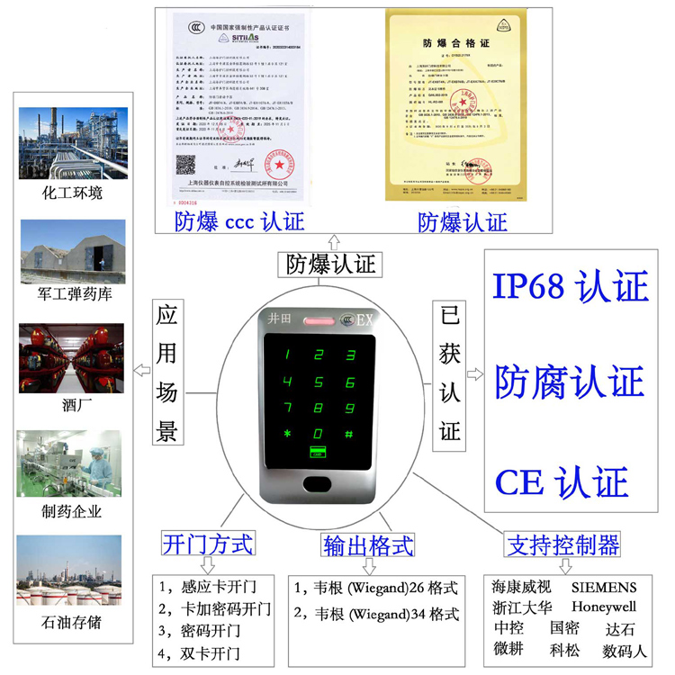 插逼电影喷水防爆门禁系统的防爆门禁刷卡器的选材要点